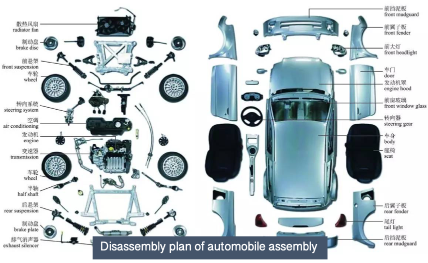 disassembly plan of automobile assembly