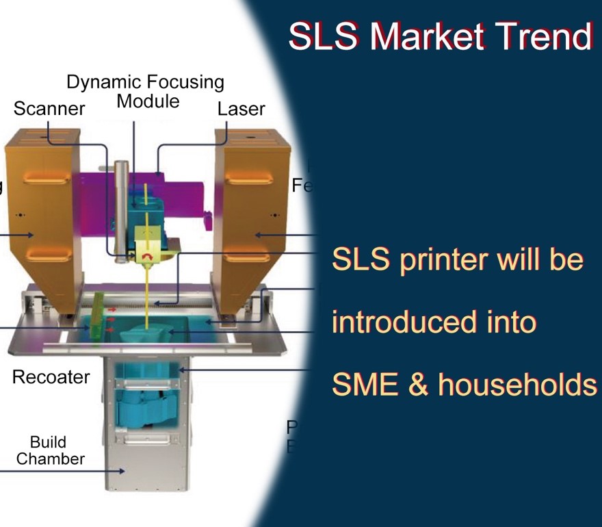SLS Printers will introduced into SME and individual households