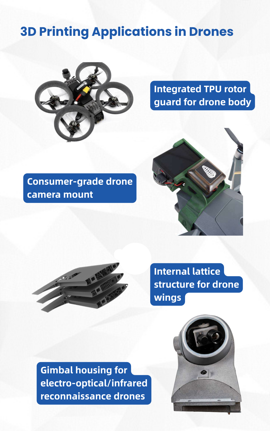 3D printing applications in drones