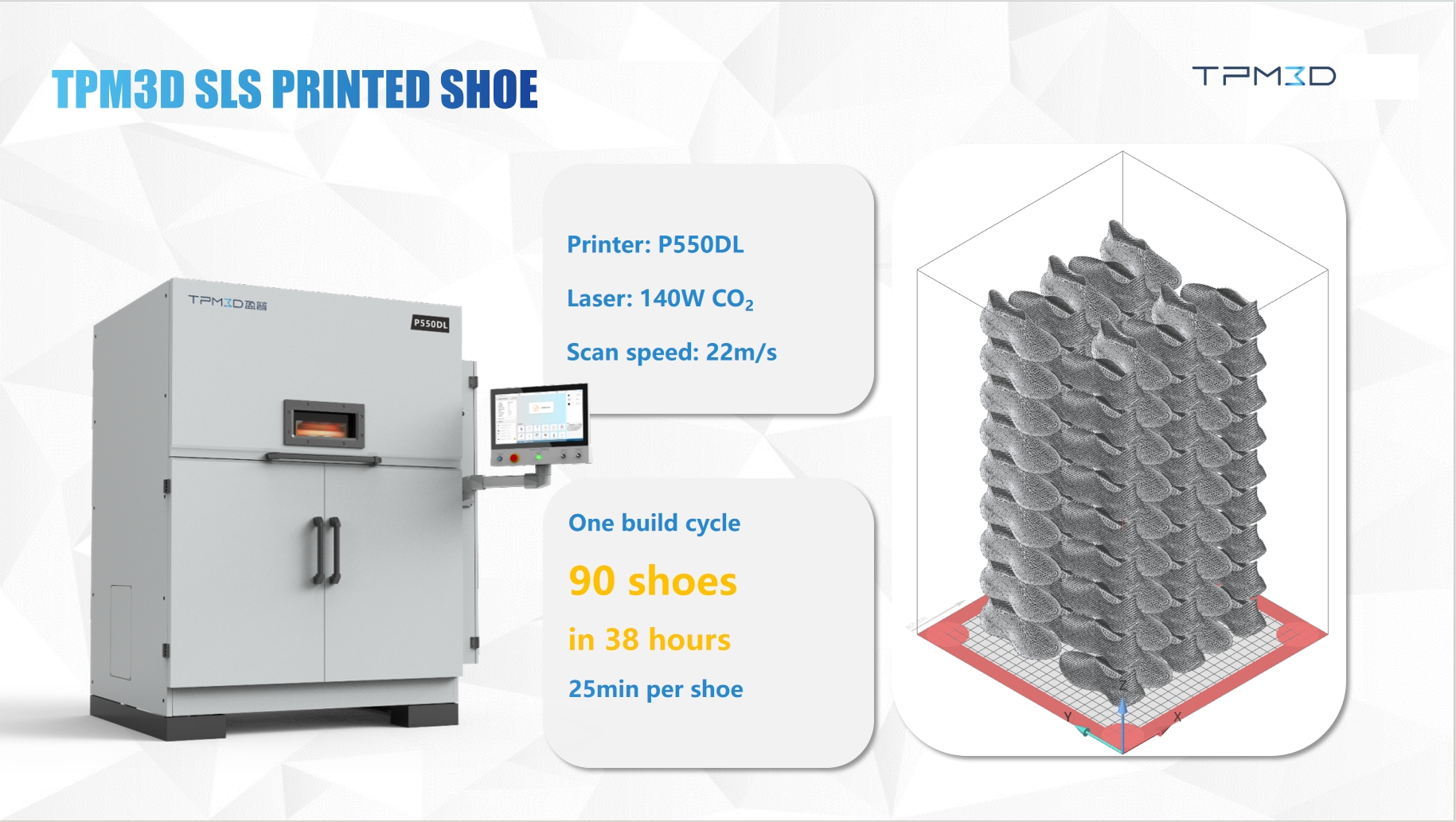 TPM3D's P550DL 3D printer can print 90 shoes in 38 hours which means 25min per shoe