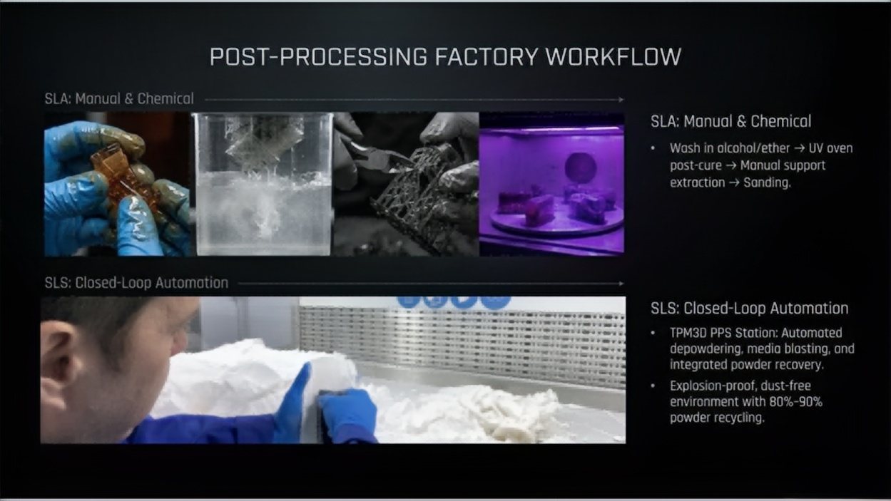 sla vs sls post processing