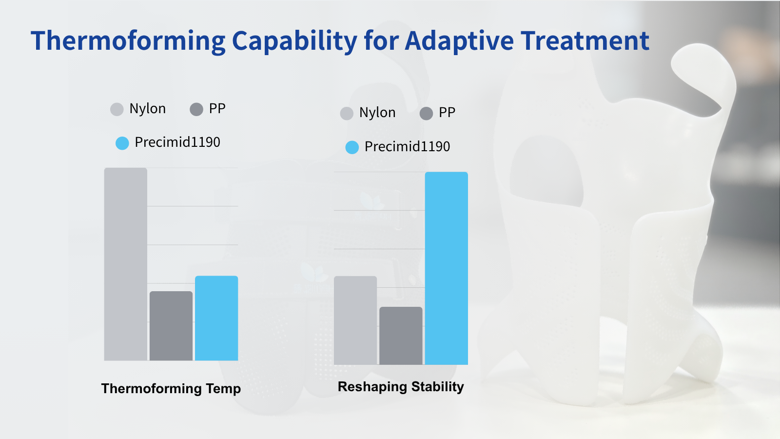 Precimid1190 thermoforming capability compared to nylong and pp