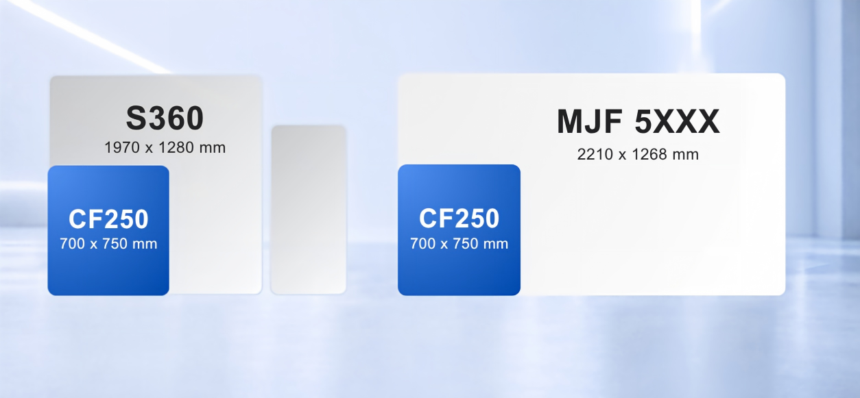 TPM3D CF250 compact SLS 3D printer with 0.53 square meter footprint