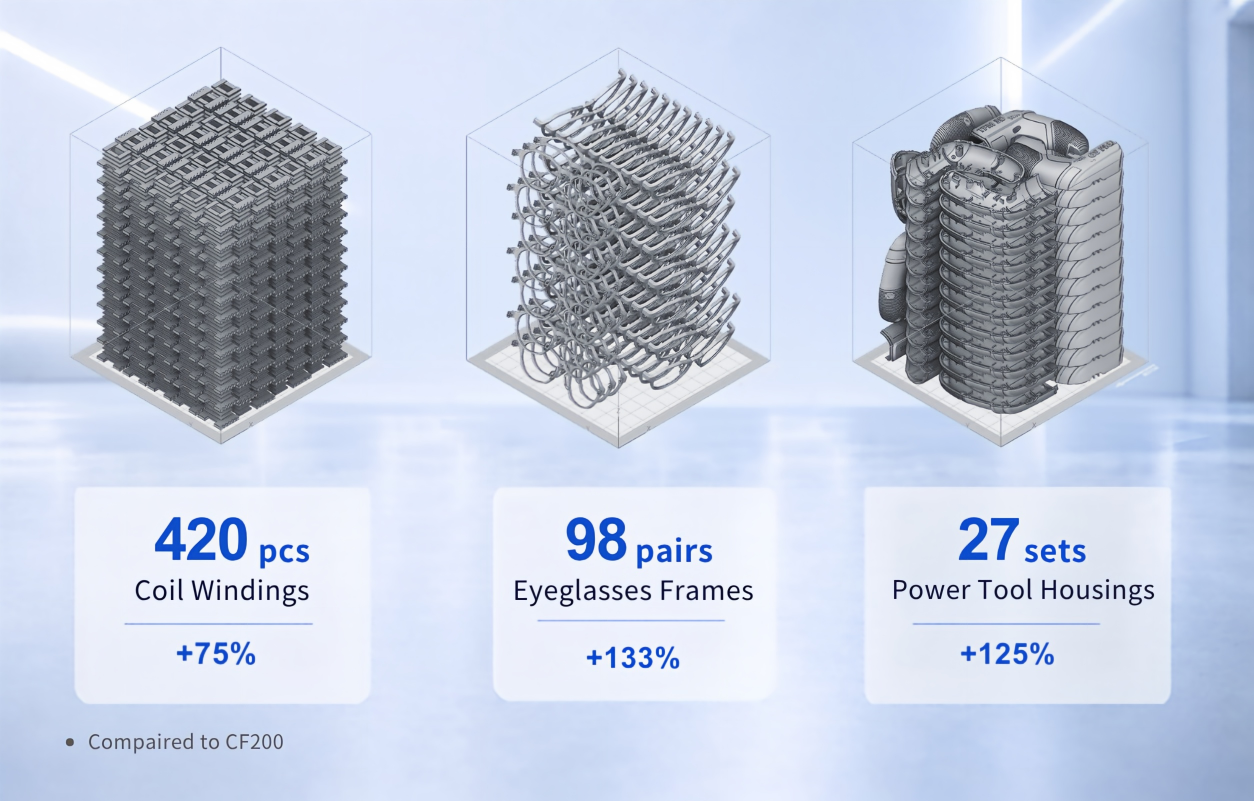 CF250 SLS build capacity comparison for automotive, eyewear and industrial parts