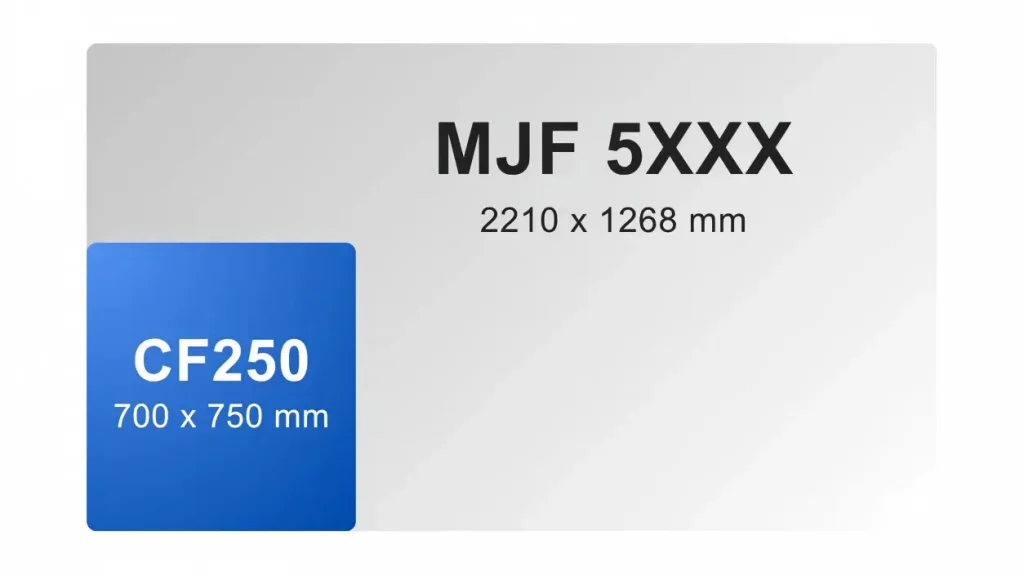 CF250 compared to MJF 5XXX industrial printer in size